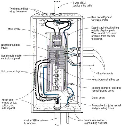 electrical service end box|Service entrance Breaker Boxes & Parts .